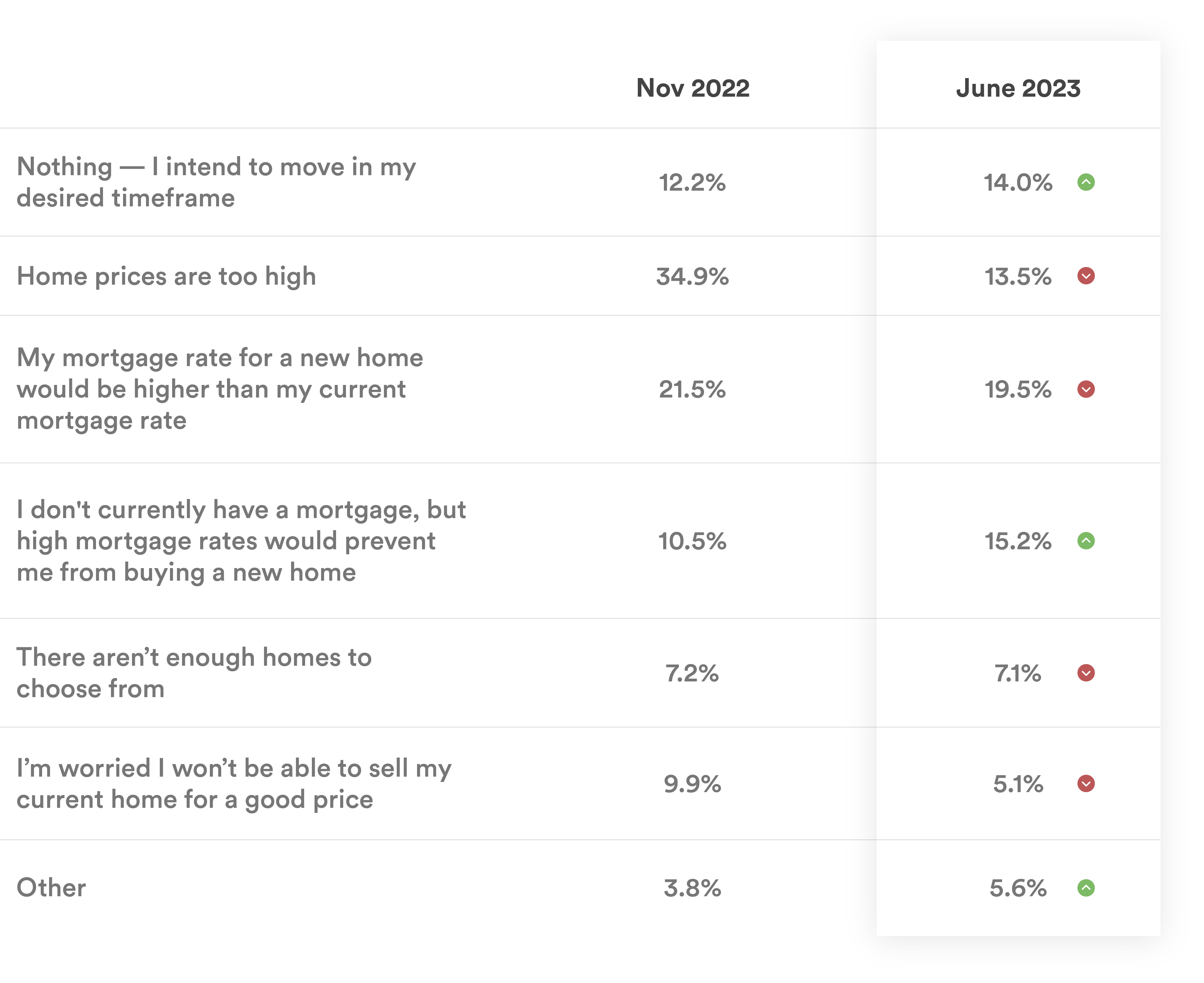 moving-sentiment-survey-results