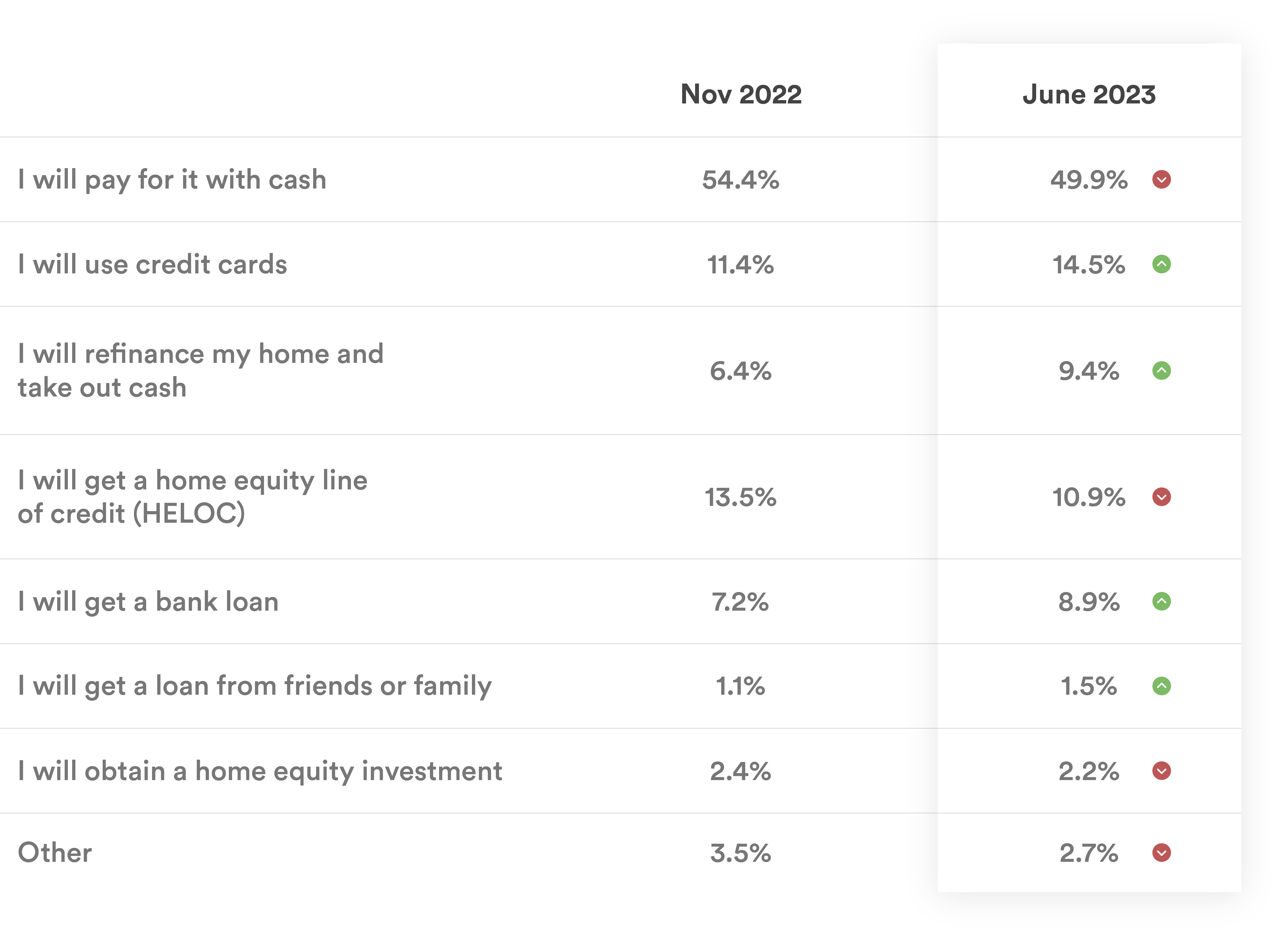 pay-for-renovations-survey-results