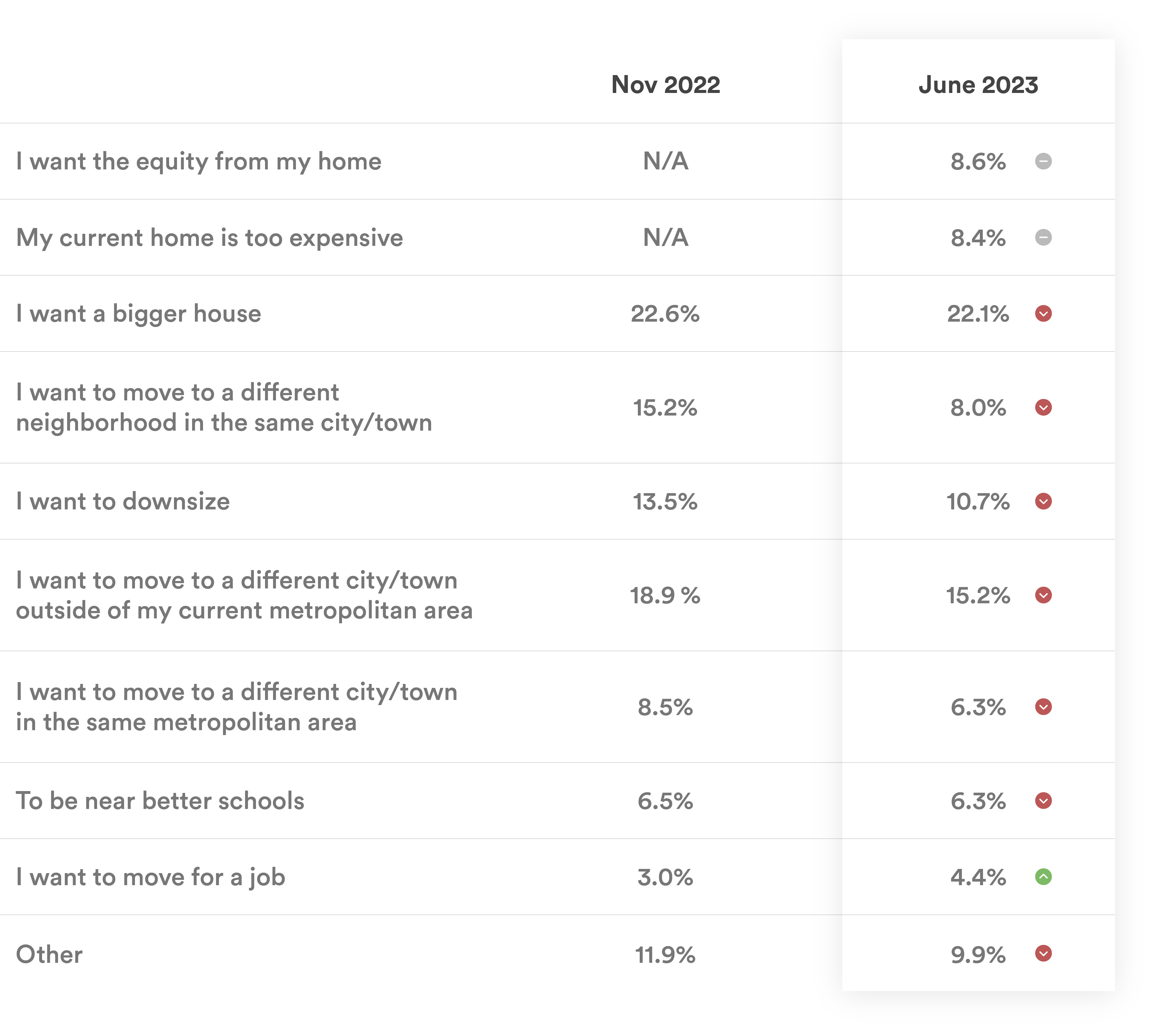 Point-survey-results
