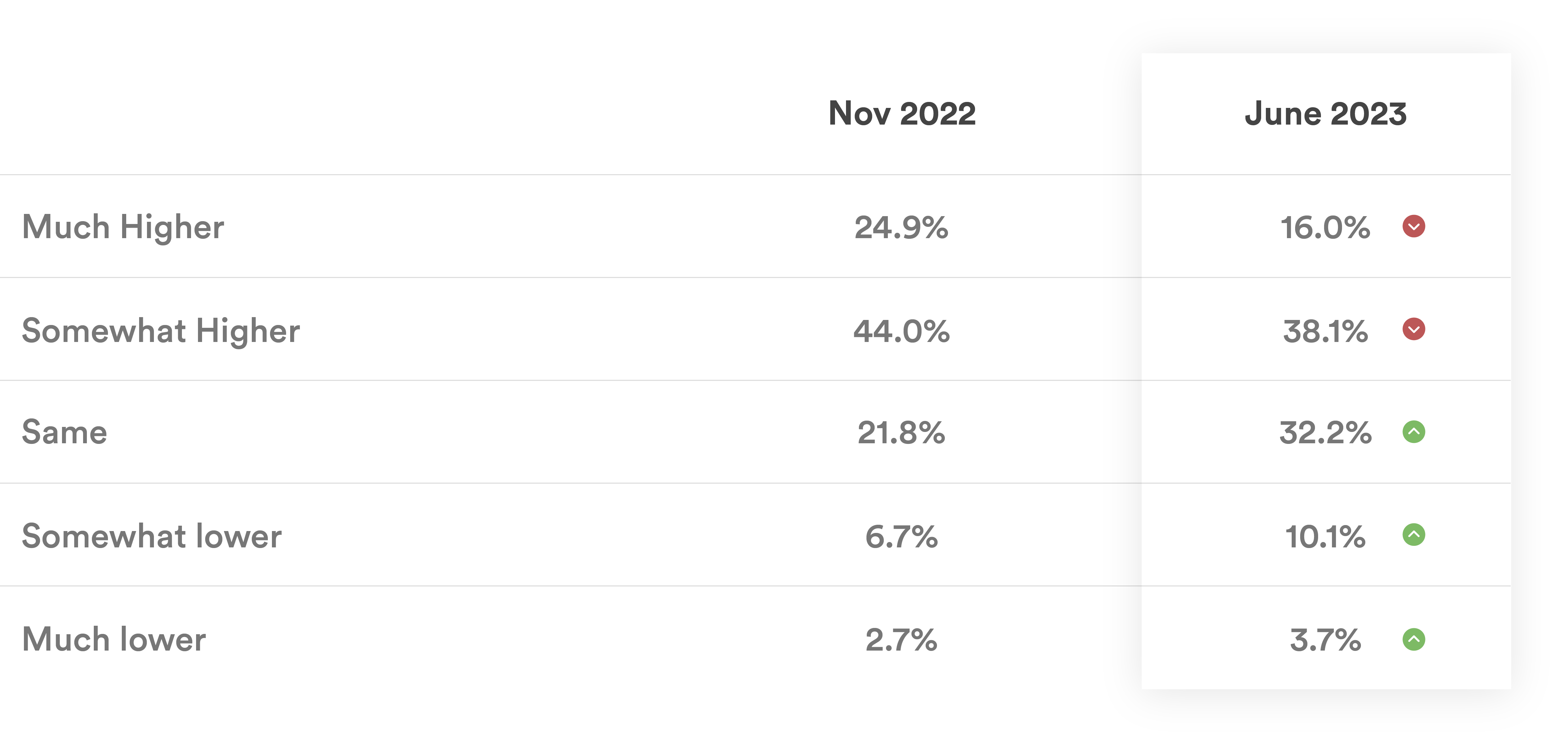 mortgage-predictions-results