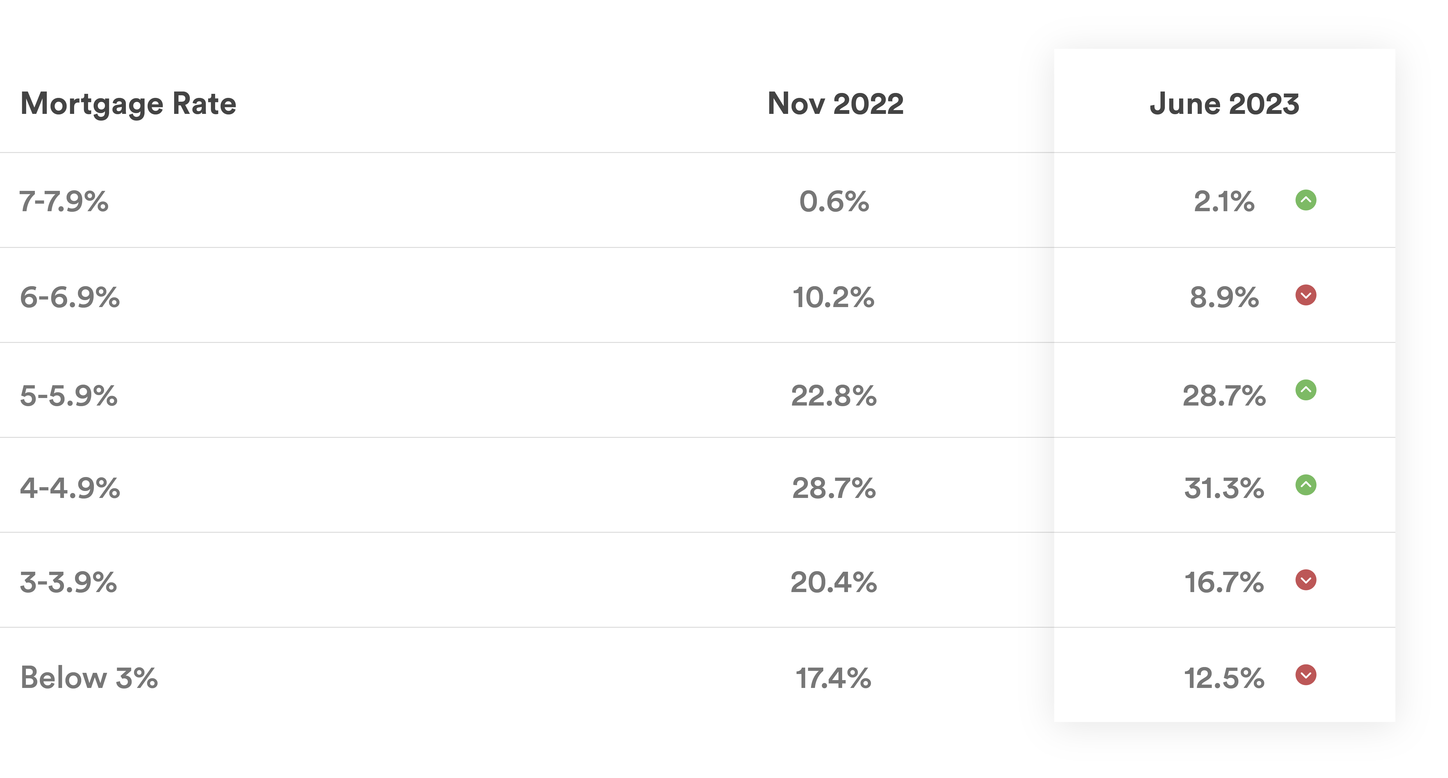 mortgage-rates-survey-results