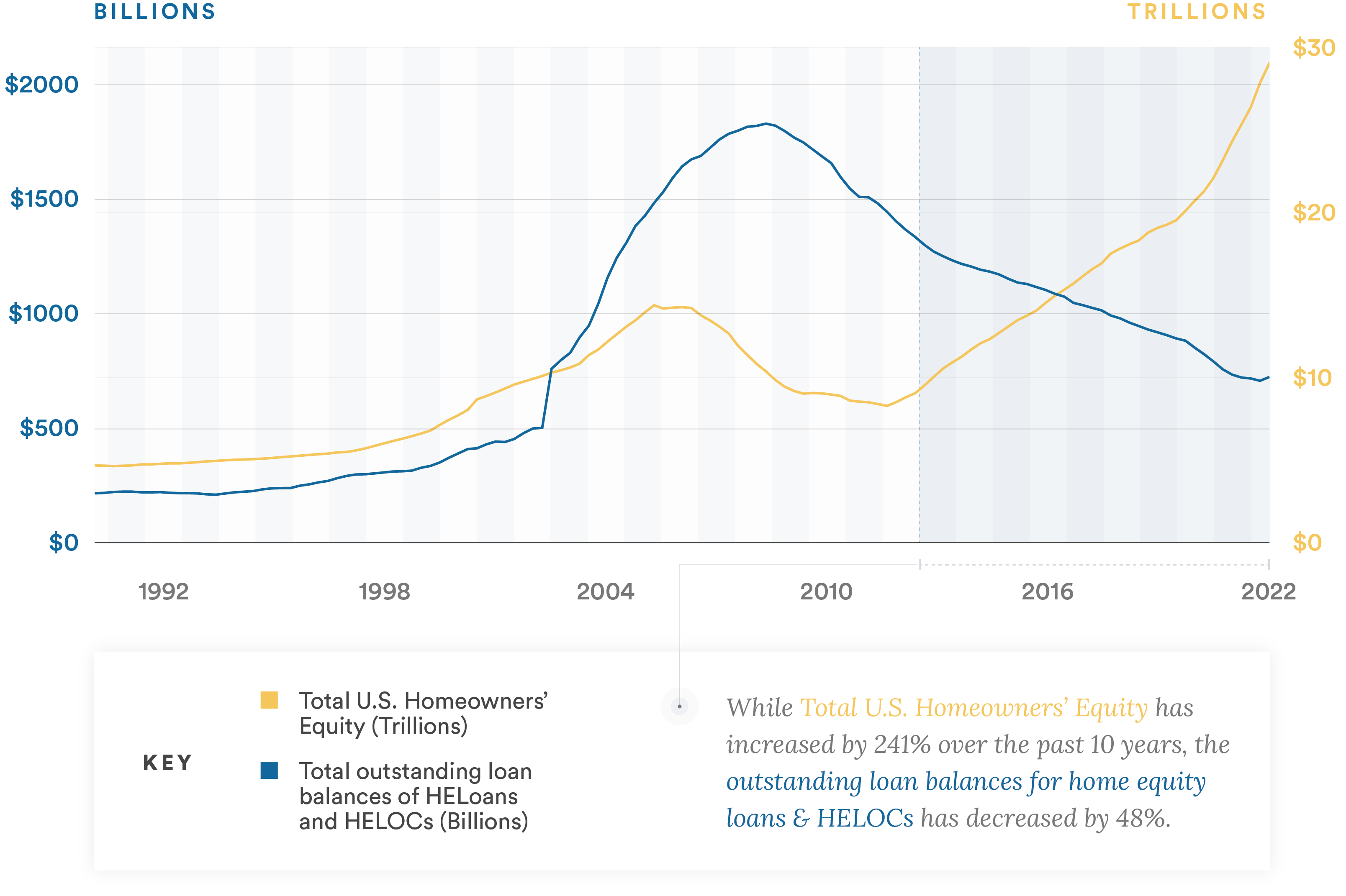 equity-trends