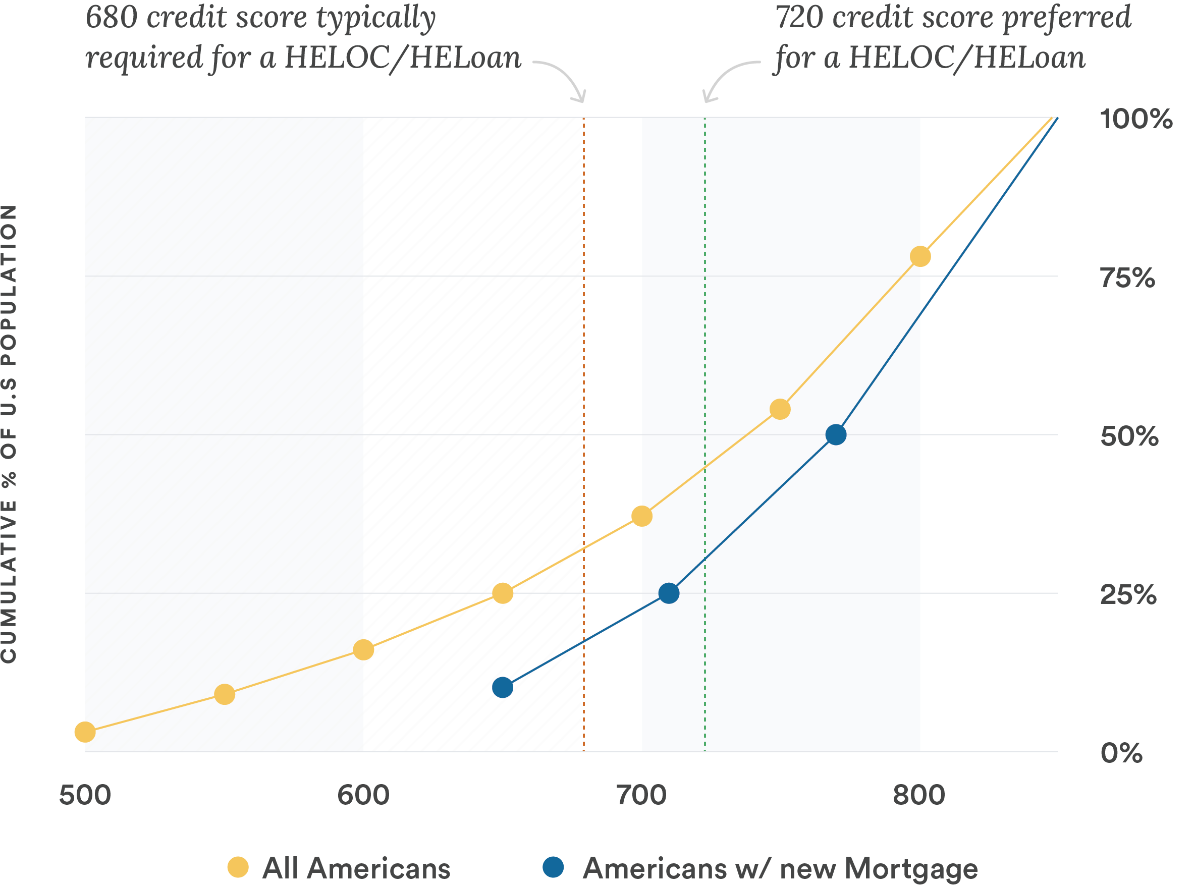 heloc-heloan-credit-score